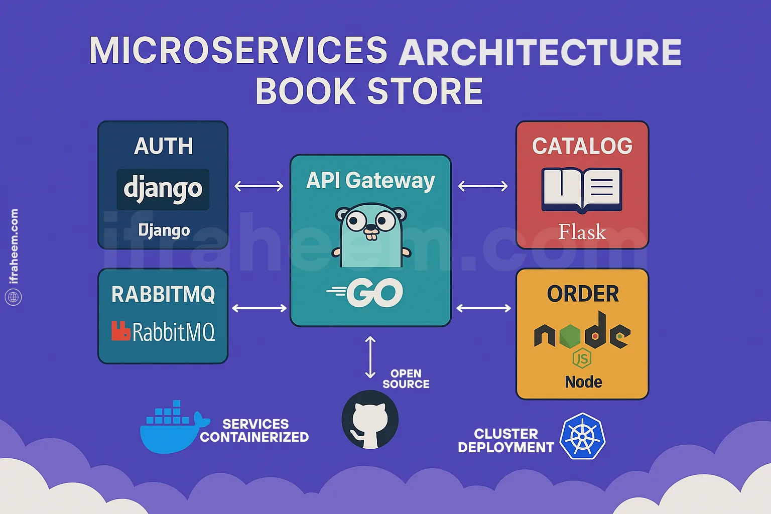 bookstore architecture "ifraheem"